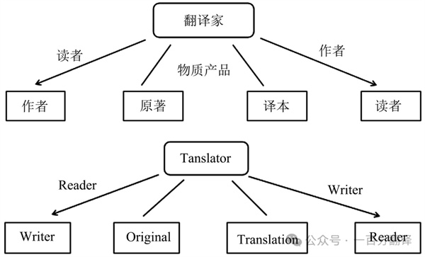 【9.30國際翻譯日】一百分翻譯與業(yè)界內(nèi)外同仁，共慶國際翻譯日